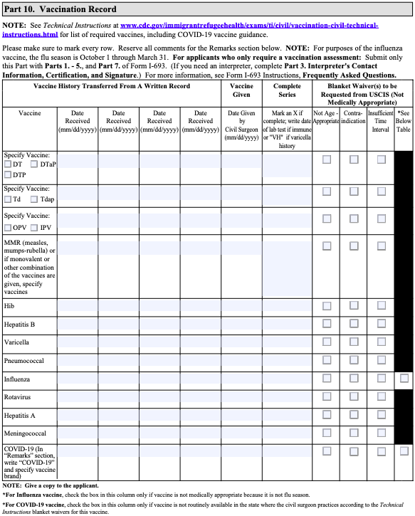 I693 Medical ARTIST Green Card Guide